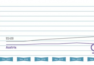 Grafik zum historischer Verlauf 